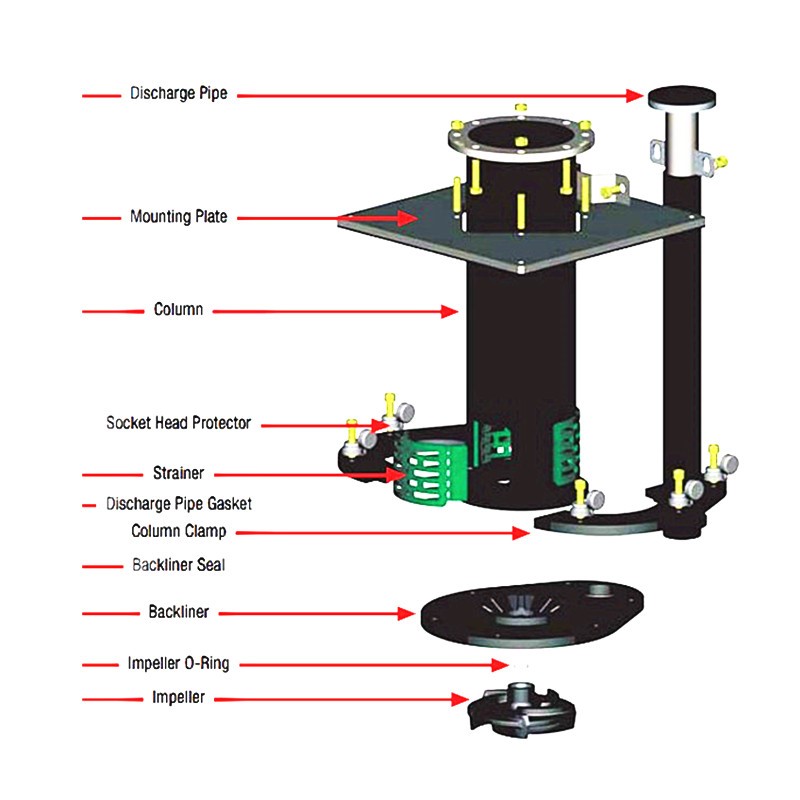 Factory Supply Submersible Pump Parts Discharge Pipe Support Accessories